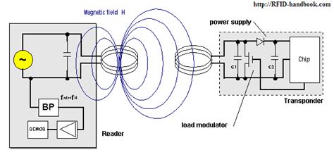 rfid chip power source|rfid chips.